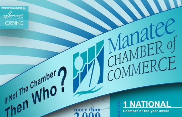 Infographic for the manatee chamber of commerce