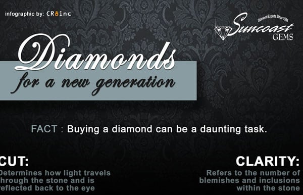 Diamonds for a new generation inforgraphic