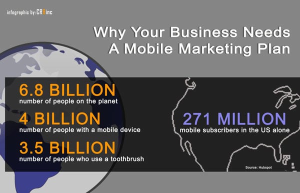 Why Your Business needs a mobile marketing plan