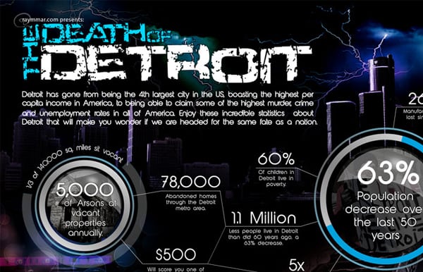 death of detroit