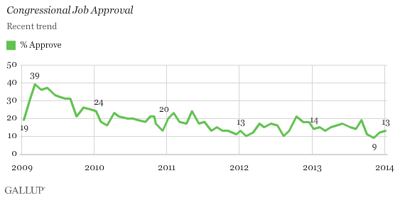 congressional-job-approval
